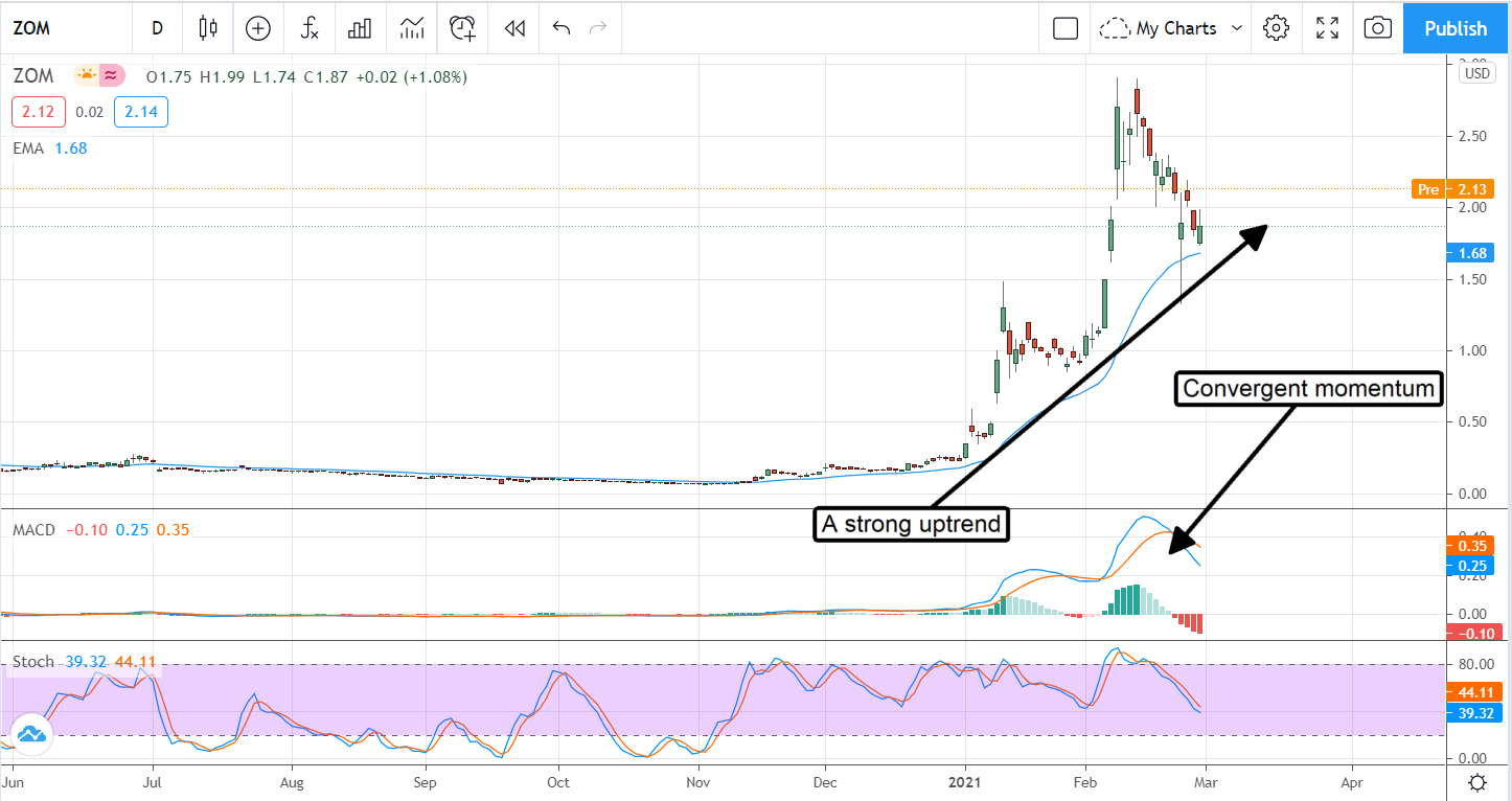 4 Hot Penny Stocks For March 2021